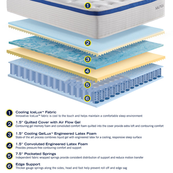 Nautica Home 12" Renew Hybrid Mattress
