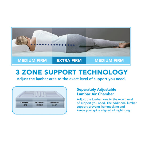 Beautyrest Silver® 18" Lumbar Supreme Express Bed