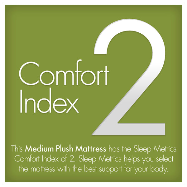 Sleep Metrics®  II