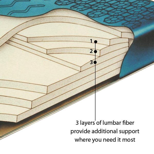 Contura Form 5 Waterbed Mattress