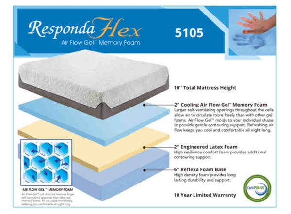 10" Memory Foam Mattress by Boyd Sleep 5105