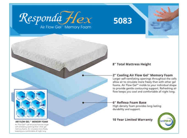 8" Memory Foam Mattress by Boyd Sleep 5083