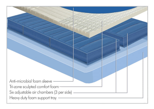 Thomasville® Gemini 6-chamber Air Bed