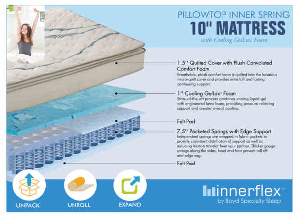 InnerFlex™ 10" Pillow Top InnerSpring Mattress 8010