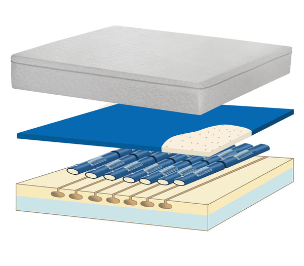 iZone™ Z2 - The Ultimate Hybrid of Air, Water and Memory Foam