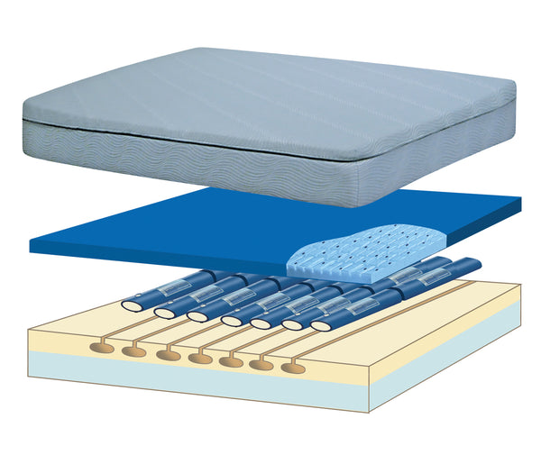 iZone™ Z3 Mattress Queen Size