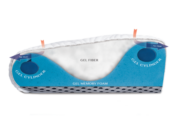 iZone™ Gel Memory Foam Pillow