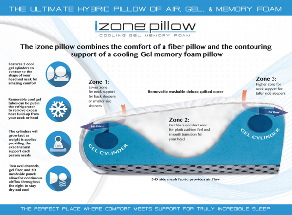 iZone™ Gel Memory Foam Pillow