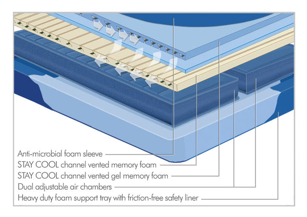 Thomasville® Jupiter 2-chamber Air Bed