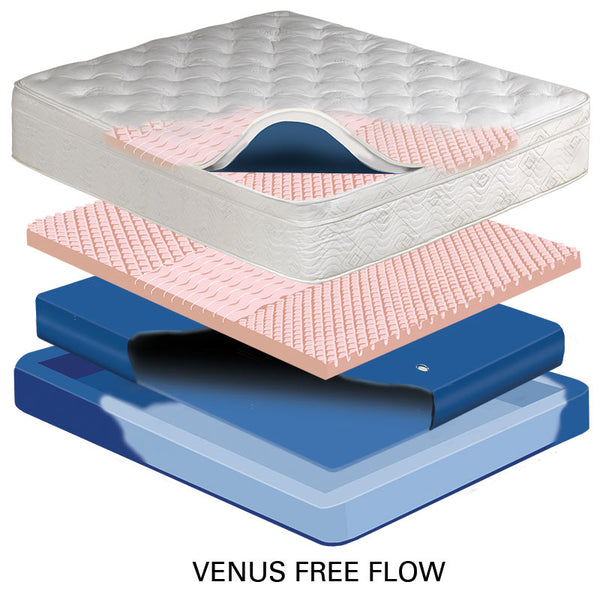 Lilac 11" Mid Fill Softside Waterbed