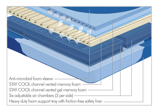 Thomasville® Orion 6-chamber Air Bed