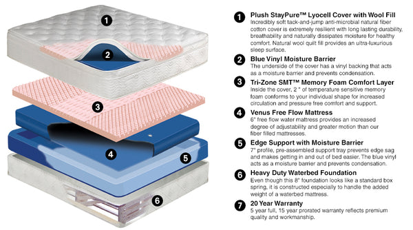 Pembroke Mid-Fill Waterbed