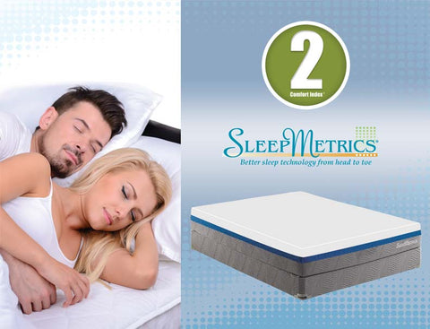 Sleep Metrics®  II