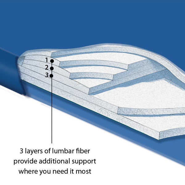 Dual Venus 3 Replacement Bladder