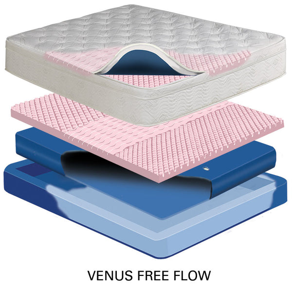 Violet 11" Mid Fill Softside Waterbed